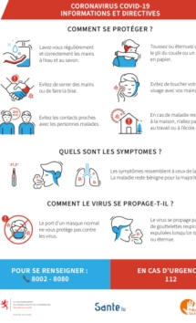 Coronavirus COVID-19